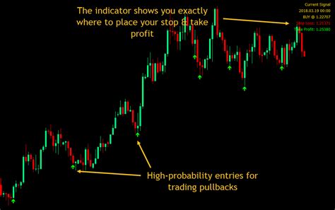 " Do not trade on any one technical tool or concept in isolation. . Pullback solution indicator free download